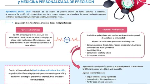 Infografía hipertensión vf