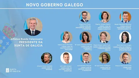 Novo goberno 2024.