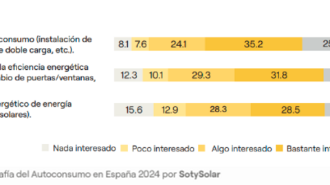 eficiencia y sosteniblidad