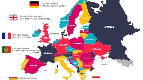 Los trabajos más buscados en Europa según grupos de edad.
