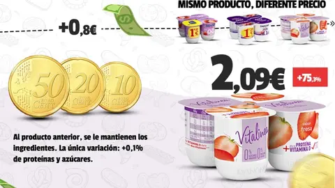 ¿Más sano? No. Más caro. El envase rediseñado de este yogur es el truco para justificar una subida de precio sin mejorar su composición.