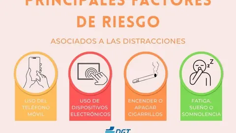 Factores de riesgo.