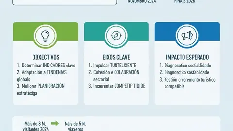 50 regatistas de ILCA 6 compitieron bajo el viento inestable en la ría de Arousa durante la segunda jornada de la Copa de España. El Comité reposicionó el campo en busca de las mejores condiciones para las regatas.