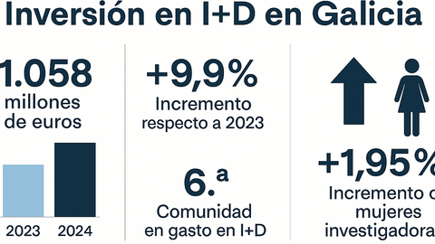 Infografía DL-G.