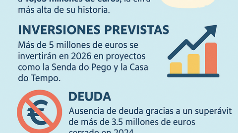 Infografía DL-G.