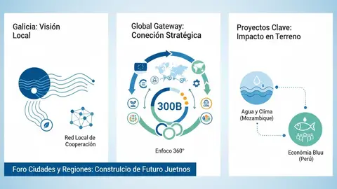 Infograf&iacute;as DL-G.
