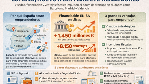 Infograf&iacute;a DL-G.