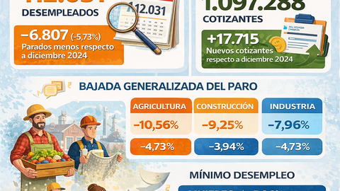 .Infograf&iacute;a DL-G