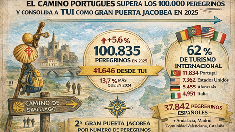 Infograf&iacute;a DL-G.