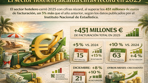 Infograf&iacute;a DL-G.