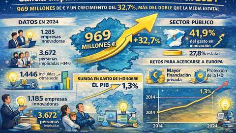 Infograf&iacute;a DL-G.