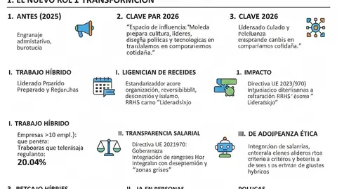 Infograf&iacute;a DL-G.