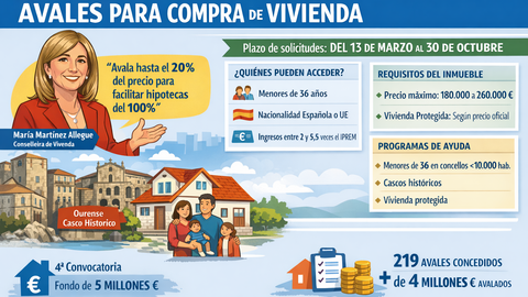 Infograf&iacute;a DL-G.