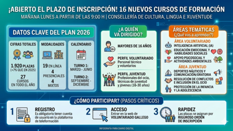 Departamento de Infograf&iacute;a de DL-G.