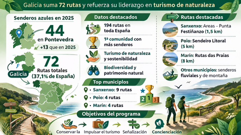 Departamento de Infograf&iacute;a de DL-G.