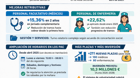 Departamento de Infograf&iacute;a DL-G.
