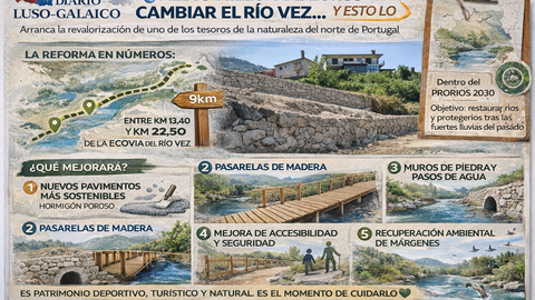 Rehabilitaci&oacute;n del r&iacute;o Vez en marcha. Departamento de Infograf&iacute;a DL-G.