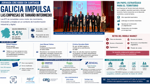 Departamento de Infograf&iacute;a DL-G.