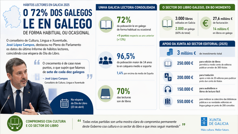 Departamento de Infograf&iacute;a DL-G.