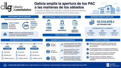Departamento de Infograf&iacute;a DL-G.