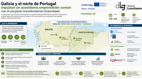 Departamento de Infograf&iacute;a DL-G.