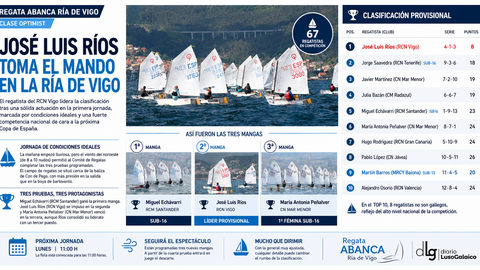 Departamento de Infograf&iacute;a DL-G.