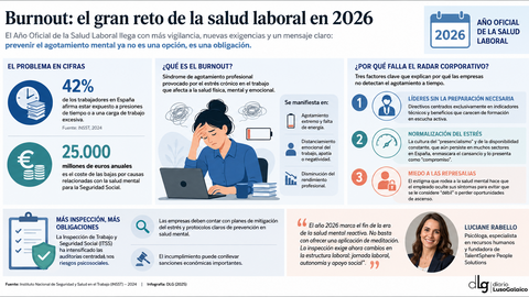 Departamento de Infograf&iacute;a DL-G