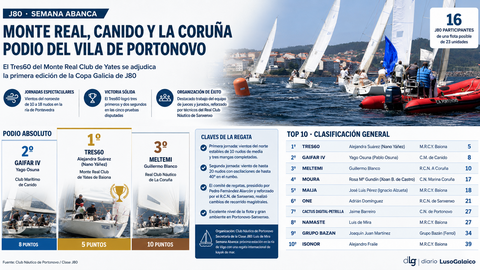 Departamento de Infograf&iacute;a de DL-G