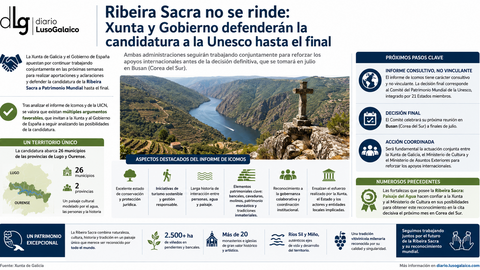 Departamento de Infograf&iacute;a DL-G.
