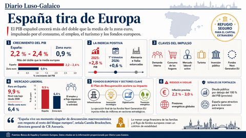 Departamento de Infograf&iacute;a DL-G.
