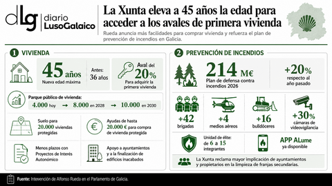 Departamento de Infograf&iacute;a DL-G.