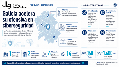 Departamento de Infograf&iacute;a DL-G.
