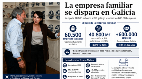 Departamento de Infograf&iacute;a DL-G.