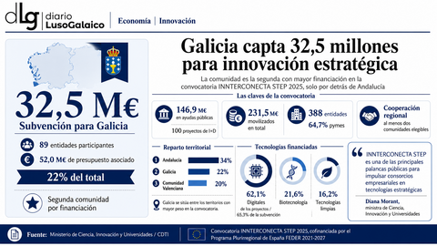Departamento de Infograf&iacute;a DL-G.
