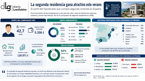 Departamento de Infograf&iacute;a DL-G.