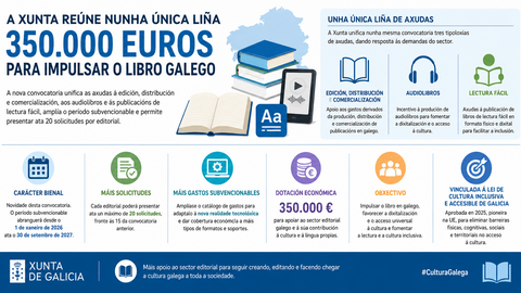 Departamento de Infograf&iacute;a DL-G.