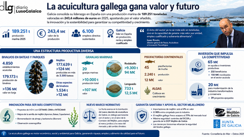 Departamento de Infograf&iacute;a DL-G.