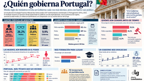 Departamento de Infograf&iacute;a DL-G.