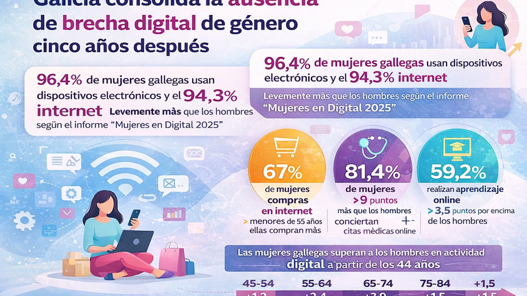 Departamento de Infograf&iacute;a de DL-G.