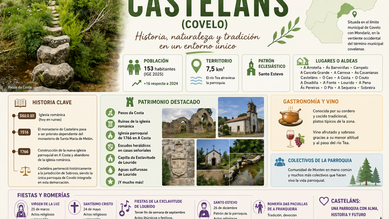 Departamento de Infograf&iacute;a DL-G.