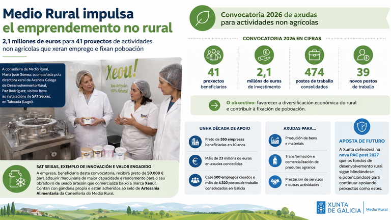 Departamento de Infograf&iacute;a DL-G.