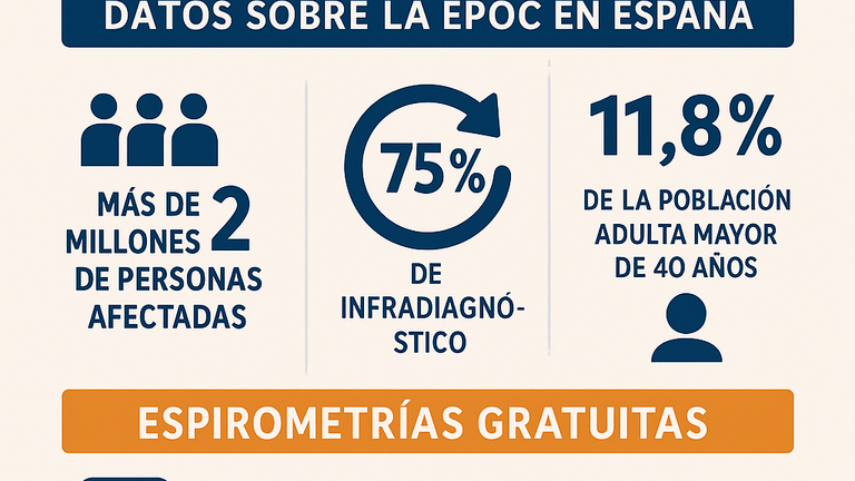Jornada de espirometrías gratuitas en Santiago y Vigo por el Día Mundial de la EPOC