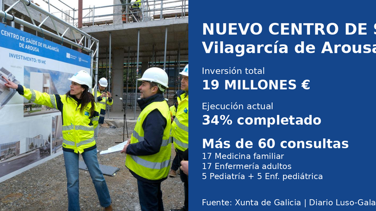 La Xunta impulsa el nuevo centro de salud de Vilagarcía con 19 millones y finalización prevista en 2027