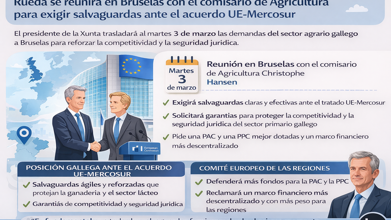 Rueda se reunirá en Bruselas con el comisario de Agricultura para exigir salvaguardas ante el acuerdo UE-Mercosur