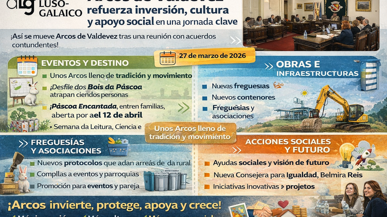 🏛️🔥 Arcos de Valdevez mueve ficha: inversión, cultura y apoyo social en una sola reunión