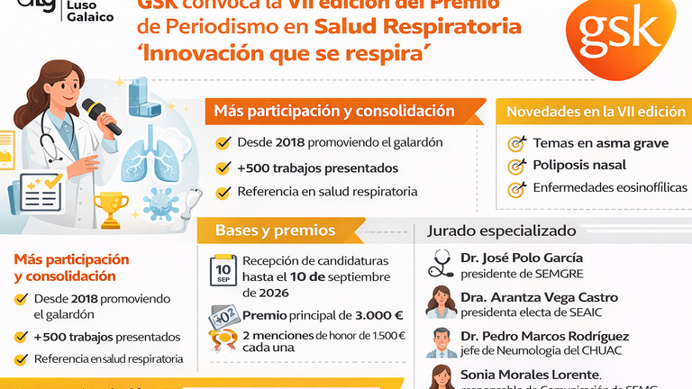 GSK convoca la VII edición del Premio de Periodismo en Salud Respiratoria ‘Innovación que se respira’