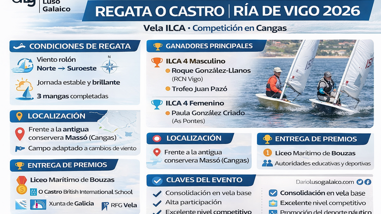 Roque González-Llanos y Paula González lideran la Regata O Castro en la Ría de Vigo
