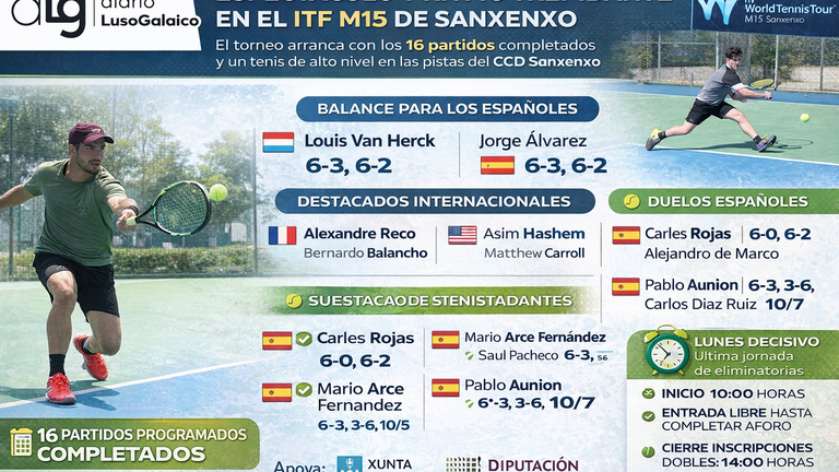 🎾 Arranque brillante del ITF M15 de Sanxenxo: 16 partidos completados en una jornada impecable