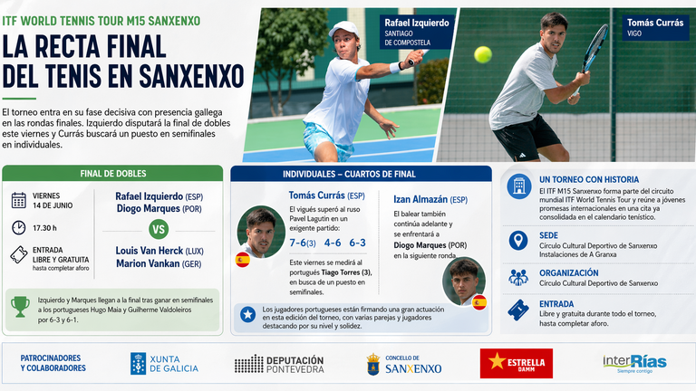 Izquierdo se mete en la final de dobles y Currás busca las semifinales en el ITF M15 de Sanxenxo