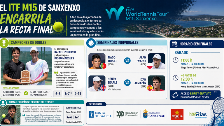 🎾El ITF M15 de Sanxenxo define a sus finalistas tras coronar a Izquierdo y Marques en dobles